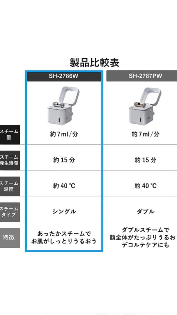 ツインバード フェイススチーマー 美顔器 イオン化スチーム イオン コンパクト