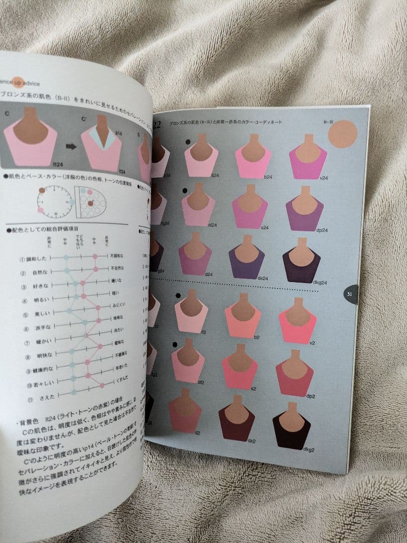 大幅値下げヒューマンアカデミー☆彡パーソナルカラーアナリスト教材&ドレープ一式