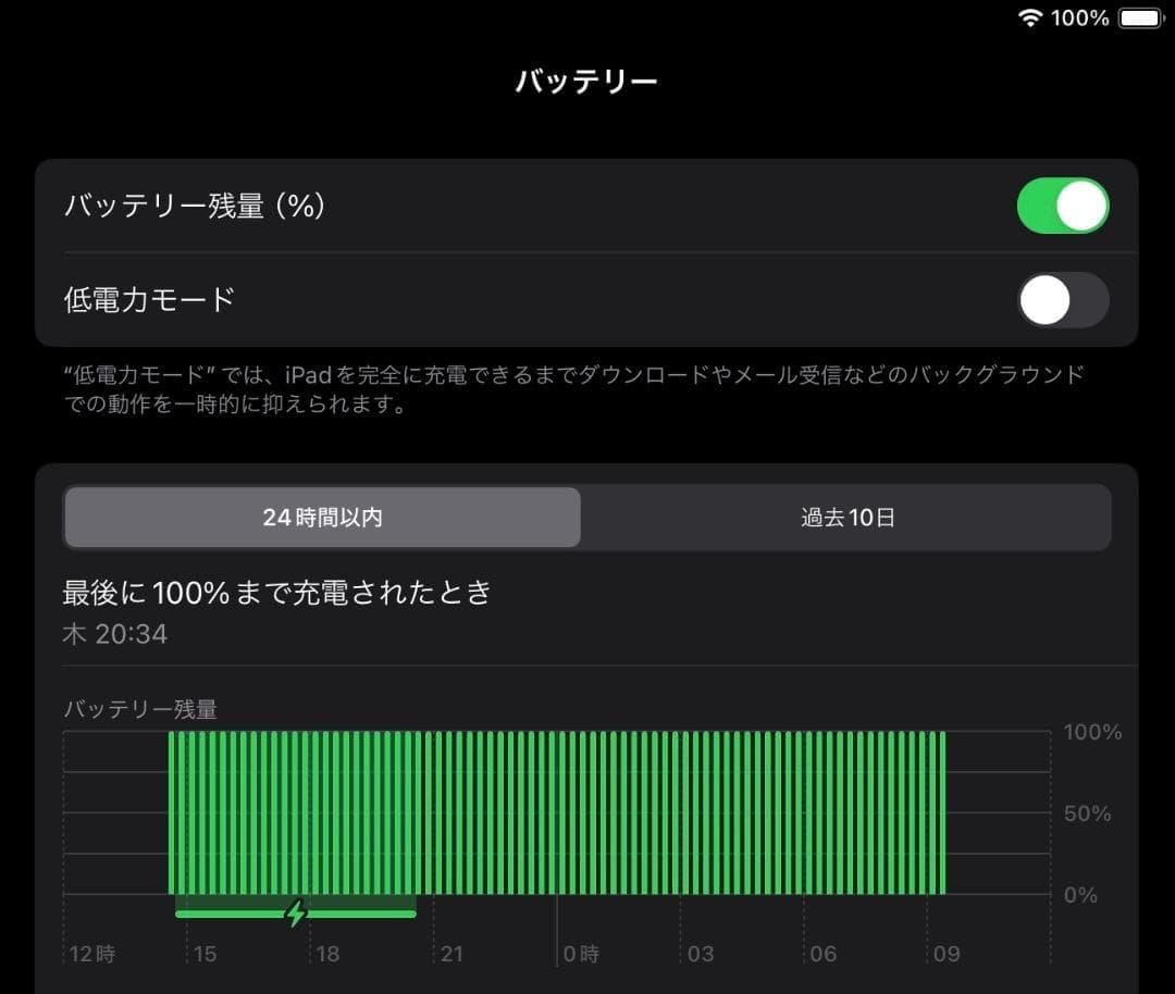 iPad Pro 12.9インチ 第2 Wi-Fi+Cellular 256GB
