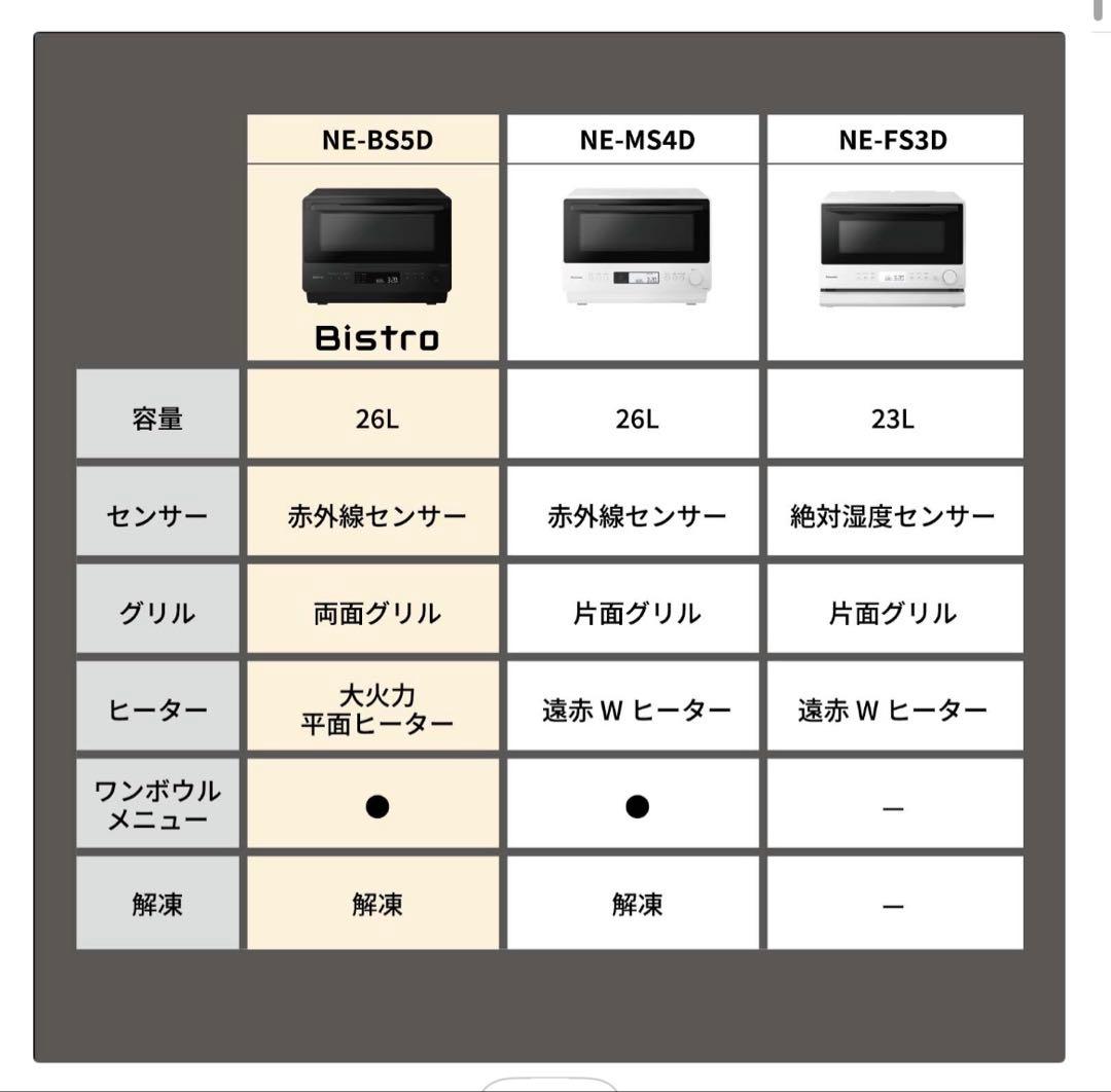 Panasonic オーブンレンジ ビストロ26Lホワイト (2025年製)美品