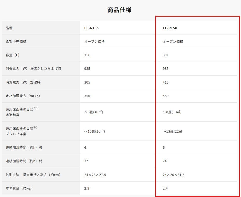 スチーム式 加湿器 象印