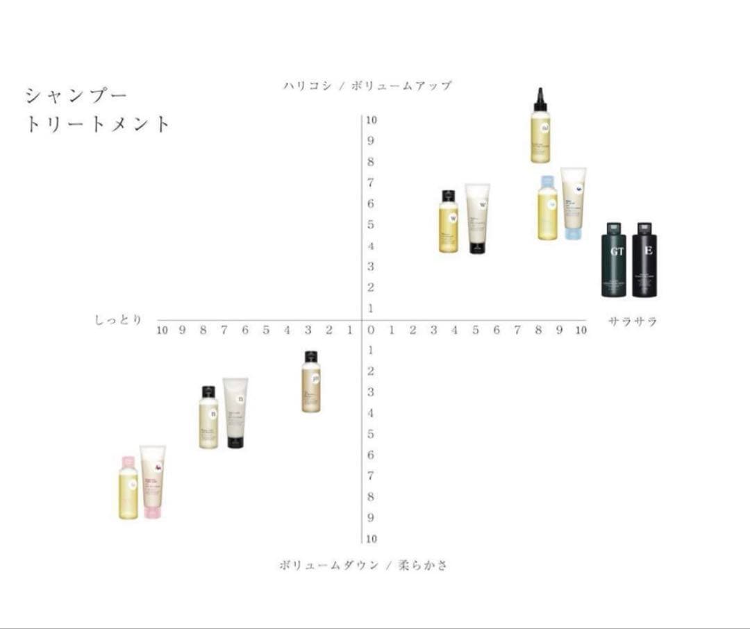 希少！新品☆uka ウカ　グラマラス　ナイティナイト　シャンプー&トリートメント