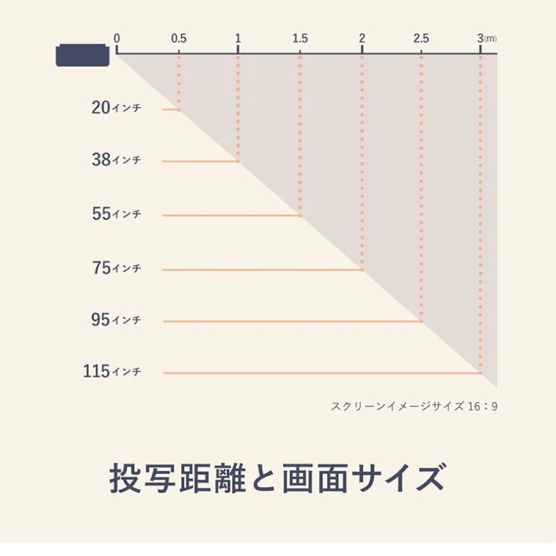 DMM.make DKS-LGT1 プロジェクター　シーリングライト