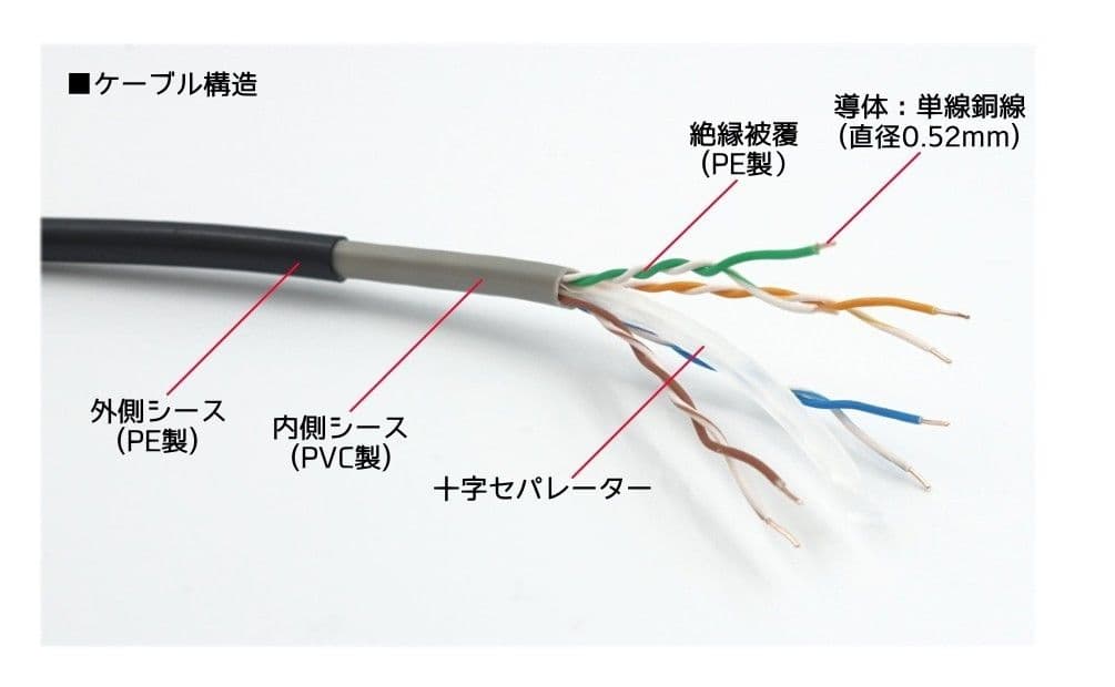 100m PoE防犯カメラ対応 Cat6 屋外高耐久LANケーブル