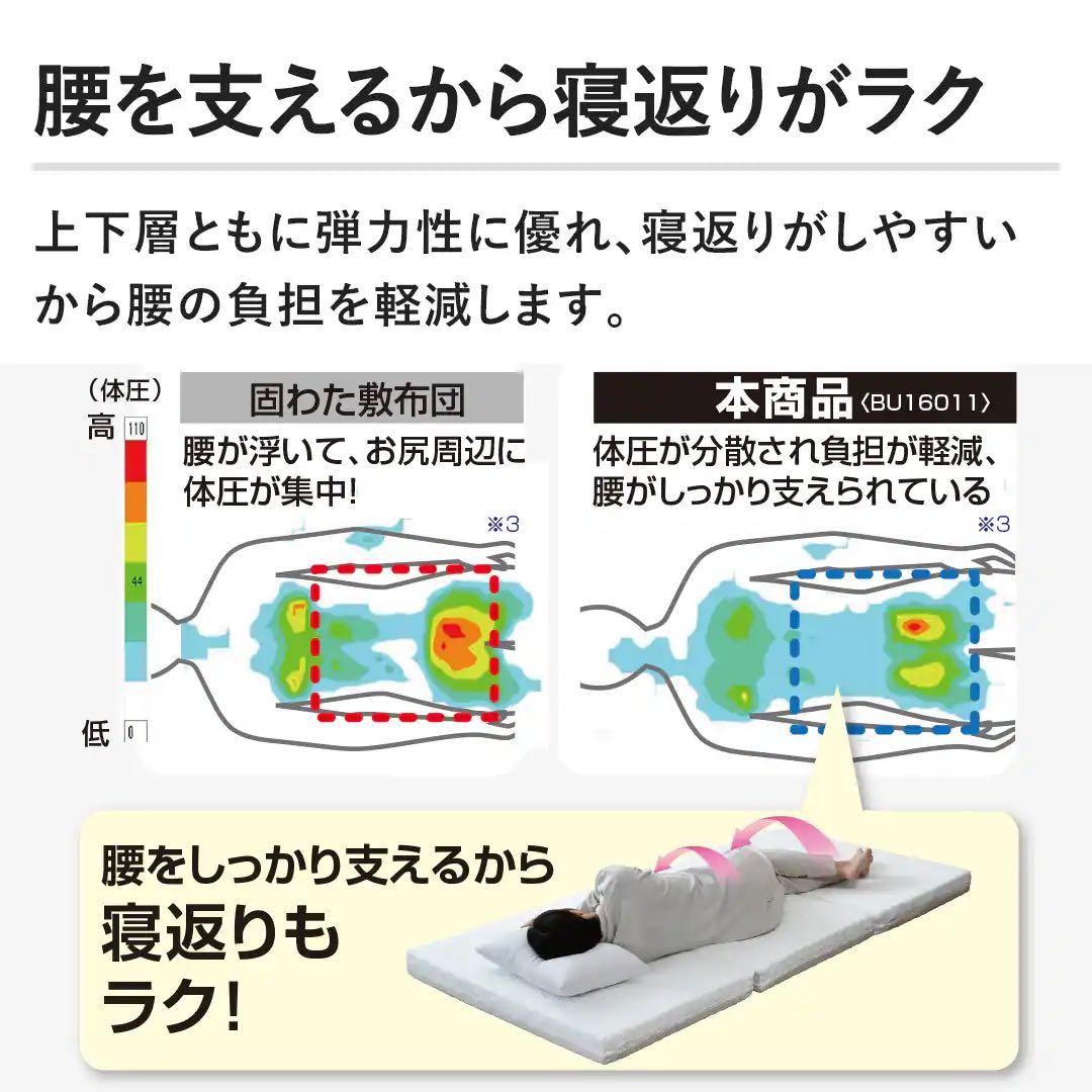 ジャパネット限定ボナノッテプレミアム　シングル