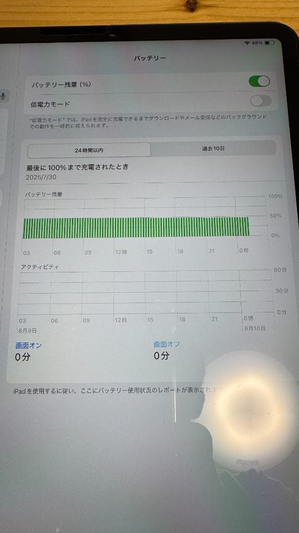 iPad Pro 12.9 第4世代 Wi-Fi 128GB