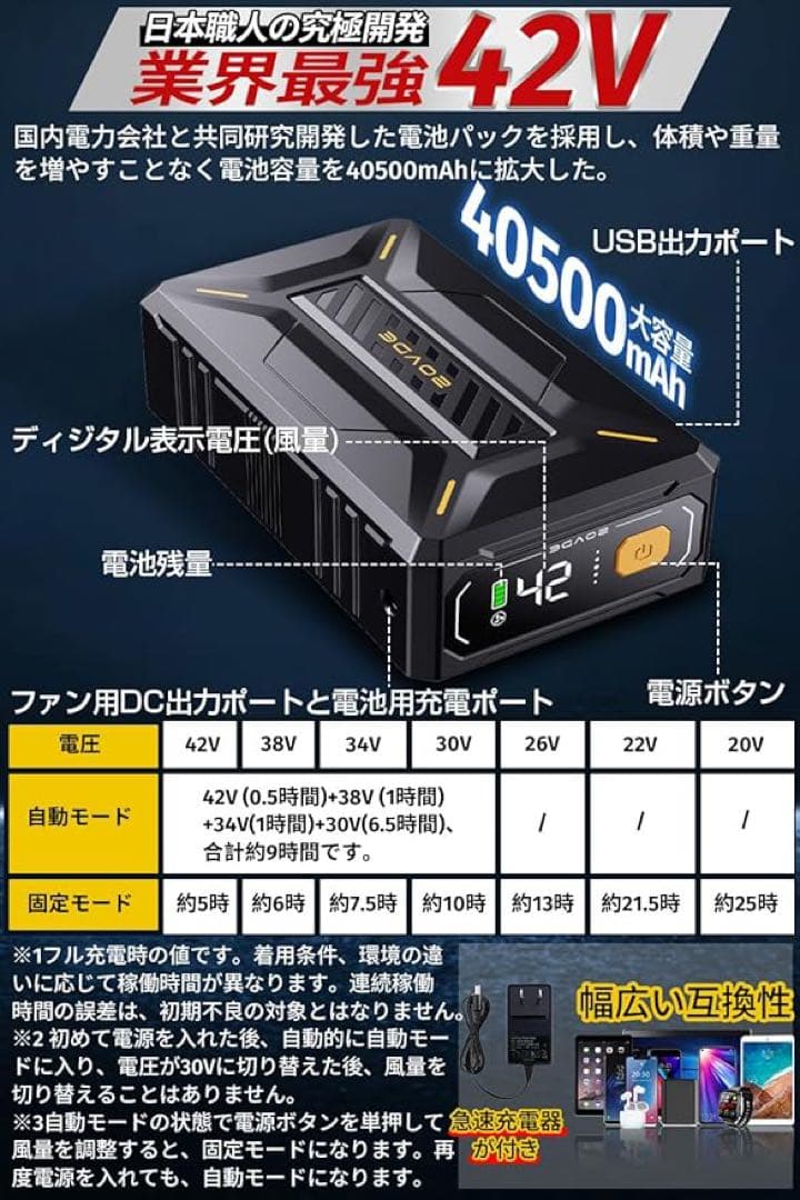 ✨42V超高出力✨ファンバッテリーセット 40500mAh 7段階風量調節