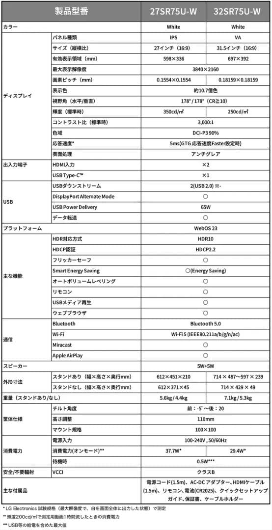 LG スマートモニター 27SR75U-W　変換ケーブル付き