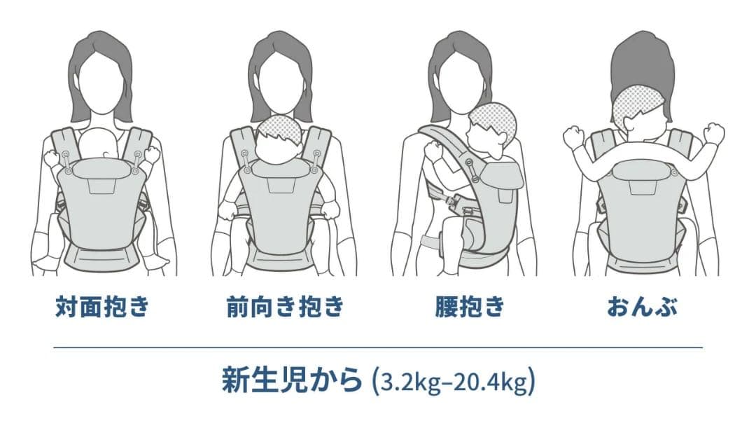 【最終お値下げ】エルゴベビー　OMNI Breeze / スレートブルー