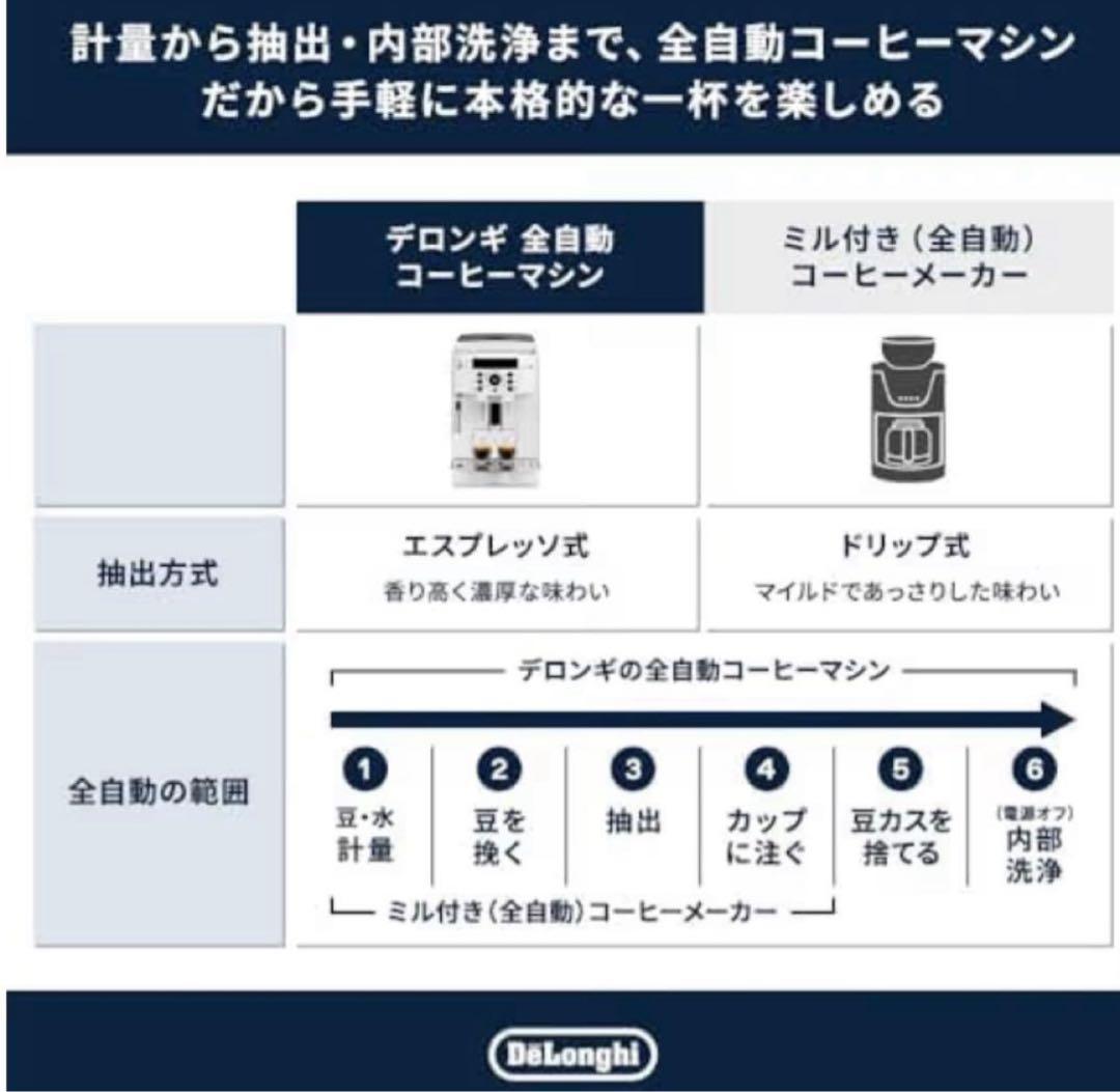 DeLonghiマグニフィカS 全自動コーヒーマシン新品未使用