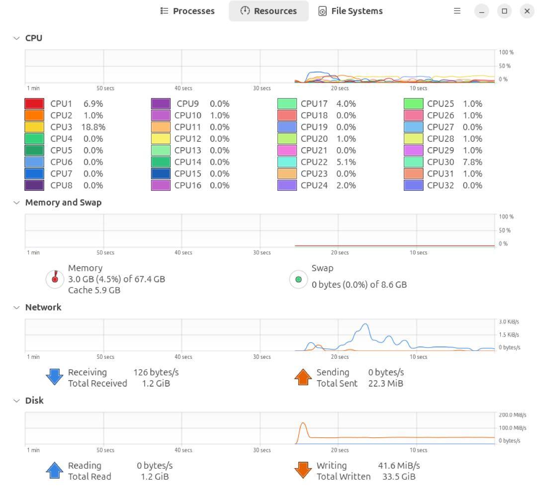 Dell Precision Tower 7810 PC モニターセット