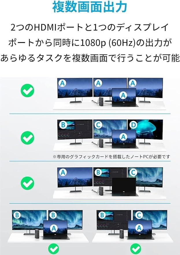 【新品同様】Anker 13-in-1 USB-C ドッキングステーション85W