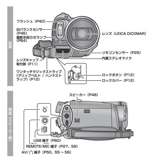 Panasonic パナソニック NV-GS250 MiniDV ダビングに
