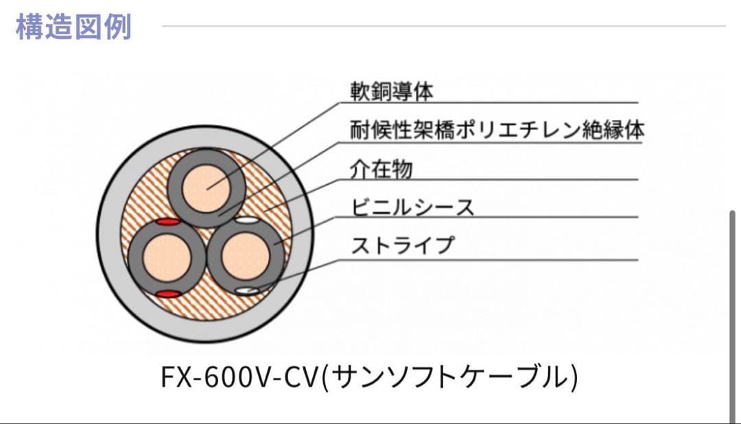 サンソフトケーブル 14-3c 50m巻