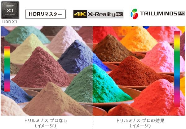 Anpey SONY KJ-43X80WK 4Kテレビ 43型