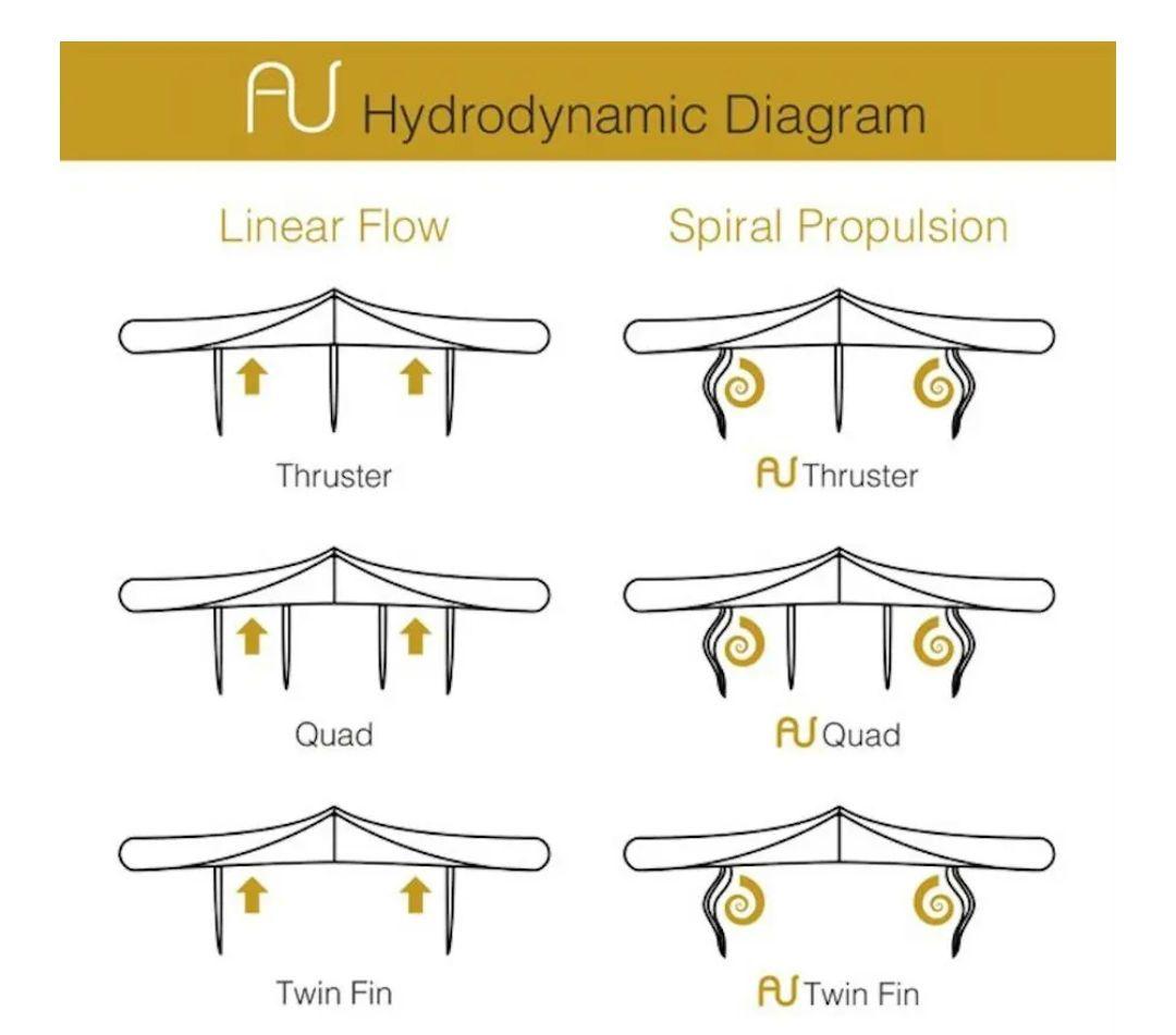 フューチャー　AUフィン　ツインスタビ ハニカムコア