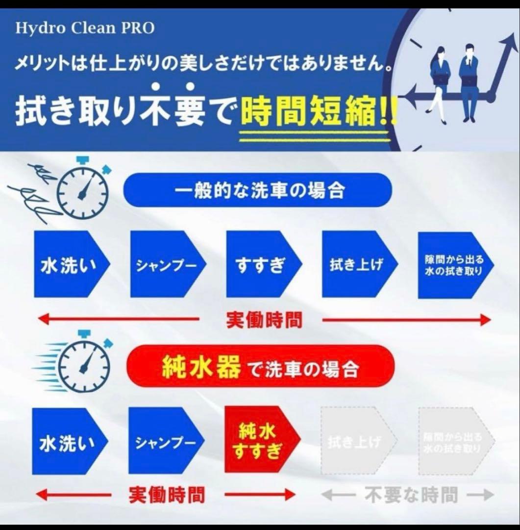 値下げ　Hydro Clean PRO　洗車用 高機能 純水器スターターセット