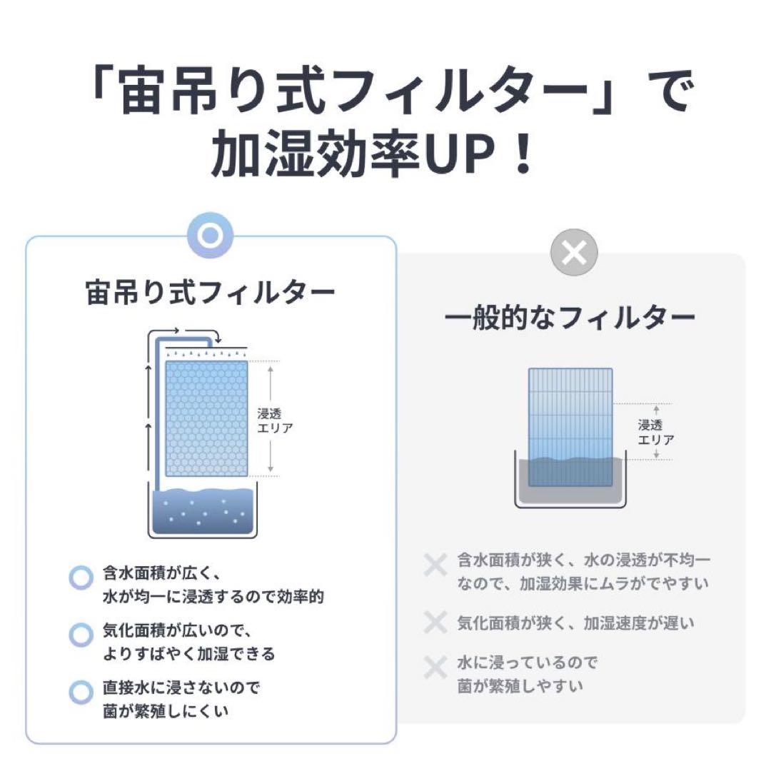 SwitchBot 気化式加湿器 フィルター汚れ／本体美品・洗浄済み