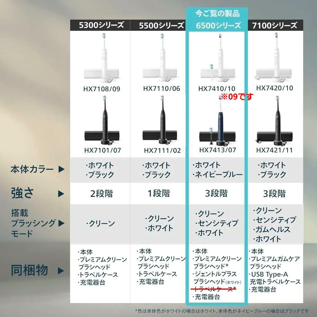 【フィリップス】電動歯ブラシ ソニッケアー 6500 ホワイト HX7410