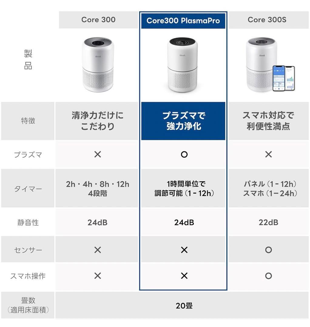 【Levoit】空気清浄機 進級プラズマ付きモデル Core300 Pro