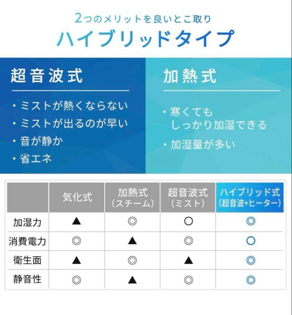 IRIS OHYAMA ハイブリッド加湿器 UHK-500-W