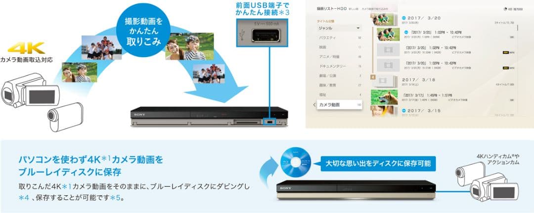 SONY BDZ-ZW1500 1TB ソニー ブルーレイレコーダー2019年製