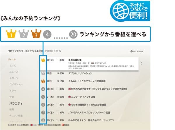 SONY BDZ-ZW1500 1TB ソニー ブルーレイレコーダー2019年製