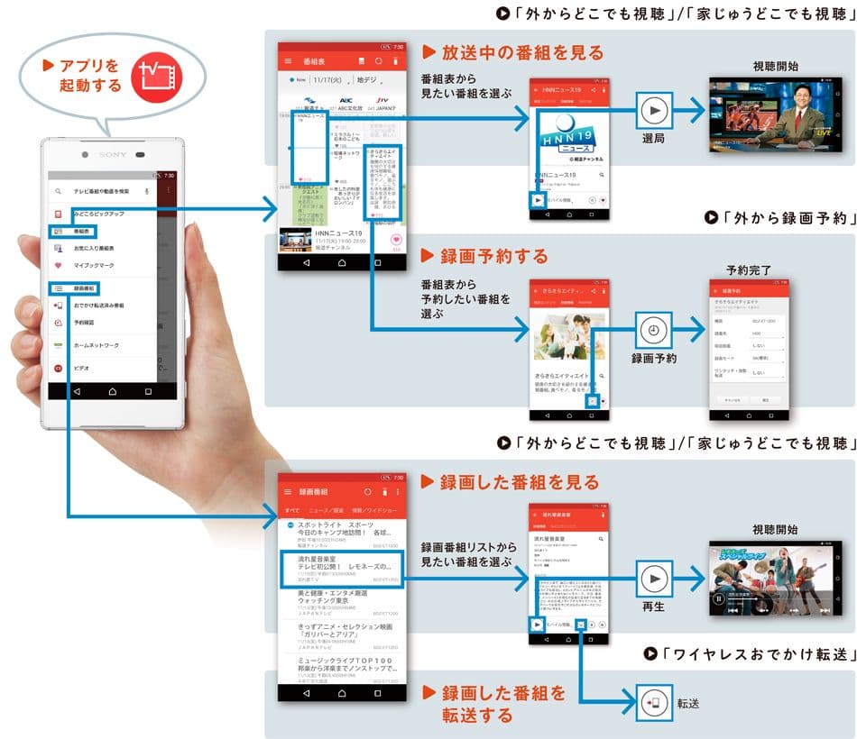 SONY BDZ-ZW1500 1TB ソニー ブルーレイレコーダー2019年製