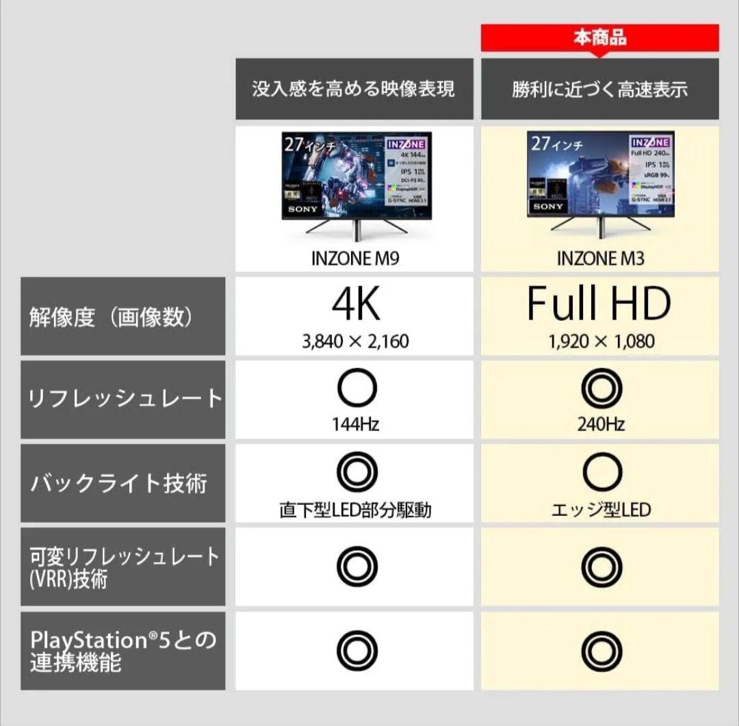 SONY INZONE M3 SDM-F27M30 240Hzゲーミングモニター
