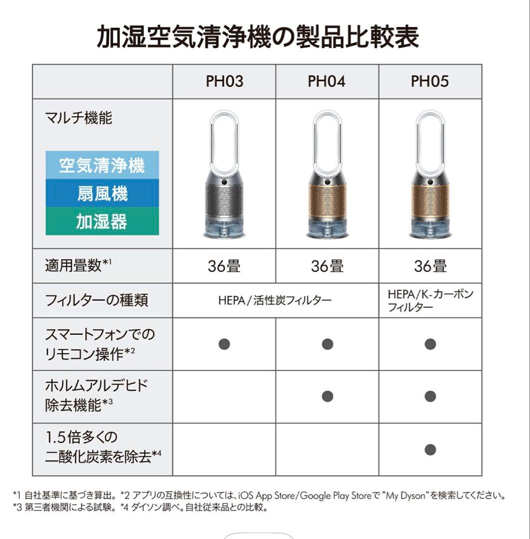 【新品 未開梱】Dyson Purifier Humidify Cool PH2