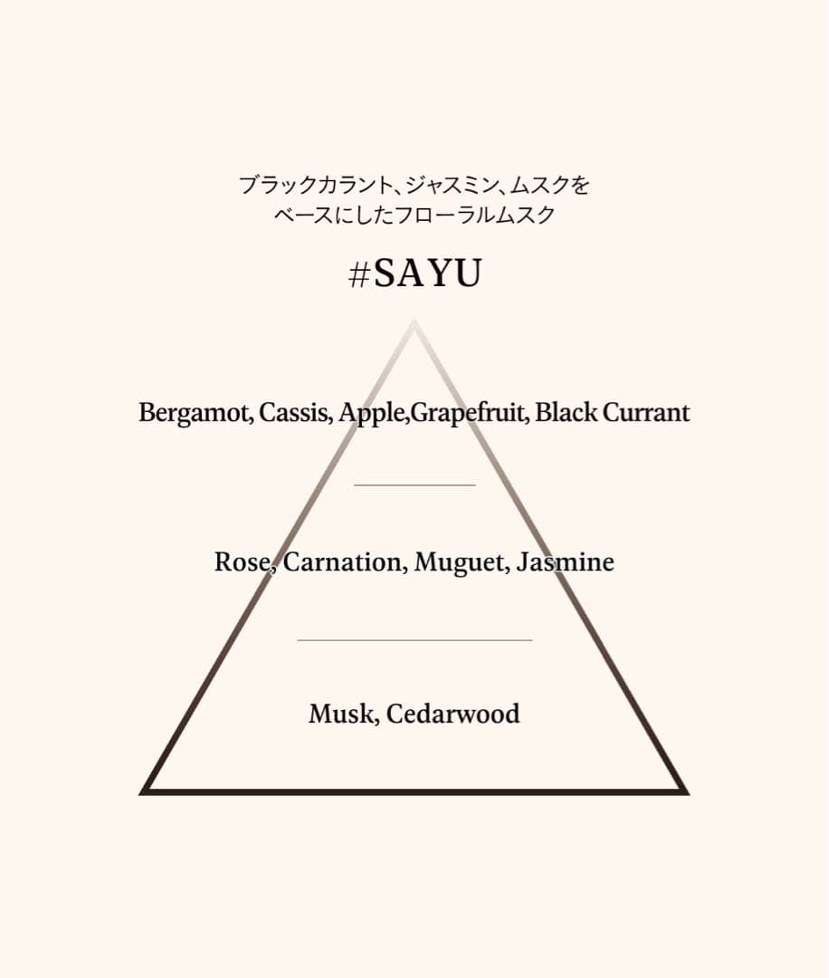 香水(ユニセックス) AHRES Sound Skin Perfume #SAYU 50mL