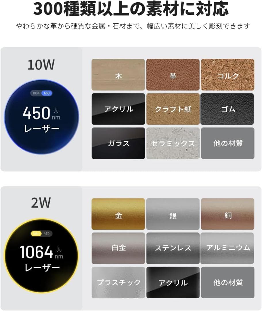 LaserPecker 4 レーザー彫刻機 家庭用 青色レーザーと赤外線レーザー