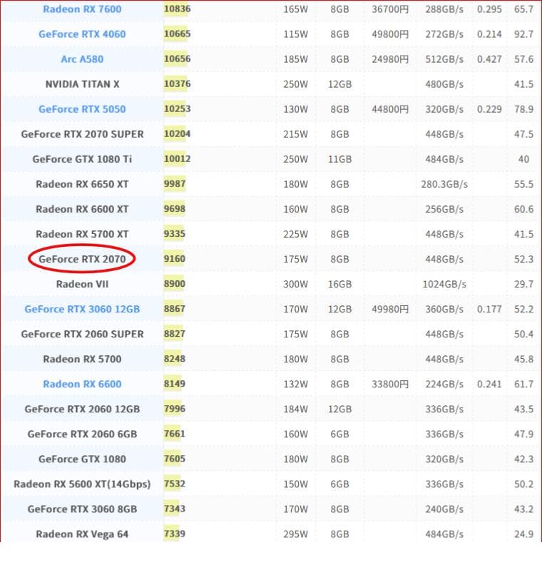 【動作確認済】MSI GeForce RTX 2070 ARMOR 8G