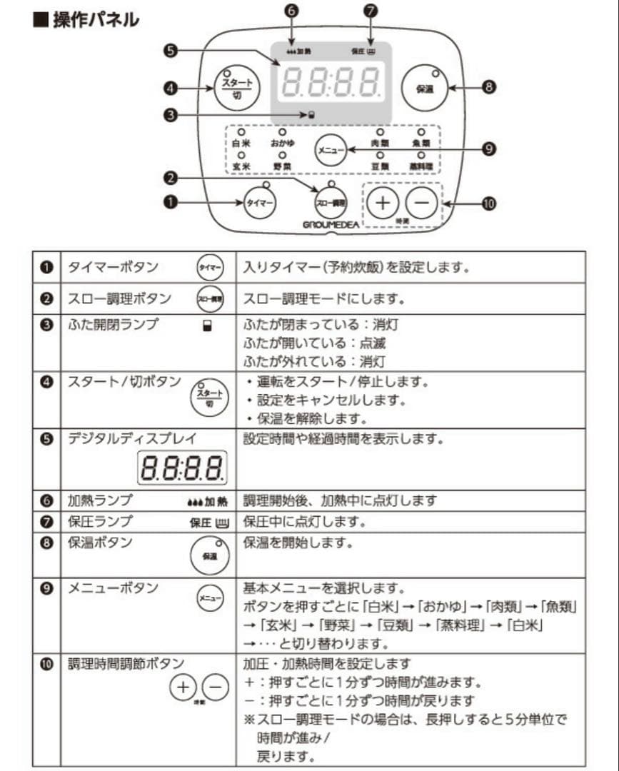 【新品未使用】OHITU 電気圧力鍋 2.1L 圧力鍋 蒸し器YBW-20-70