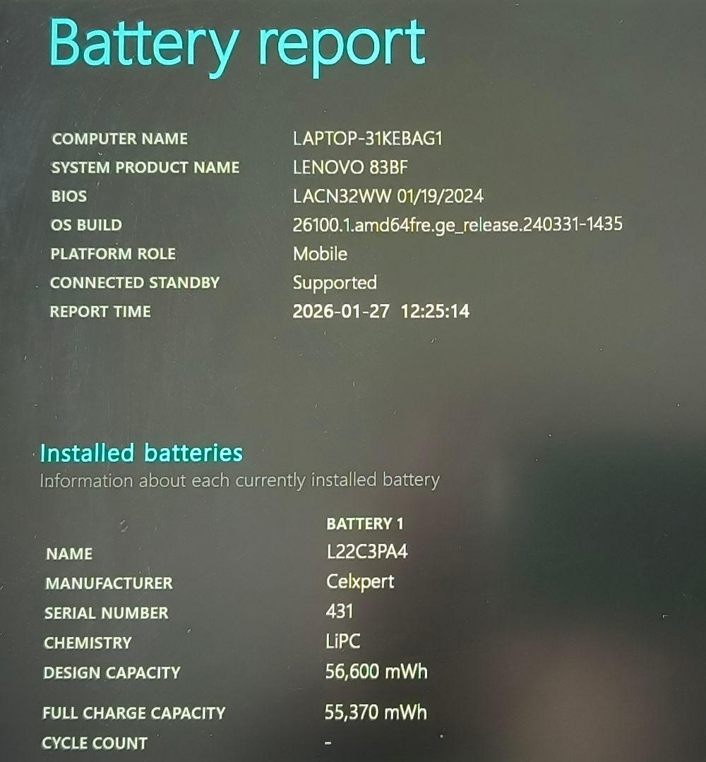 Lenovo ノートパソコン/Core i5-12450H/office2021