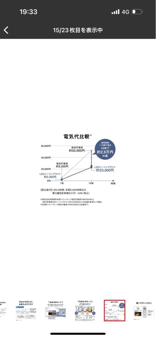 Panasonic LEDシーリングライト HH-CL1492A