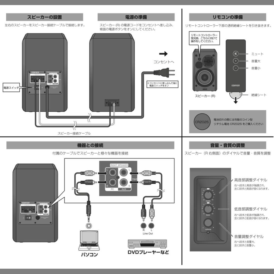 EDIFIER R1280T スピーカー