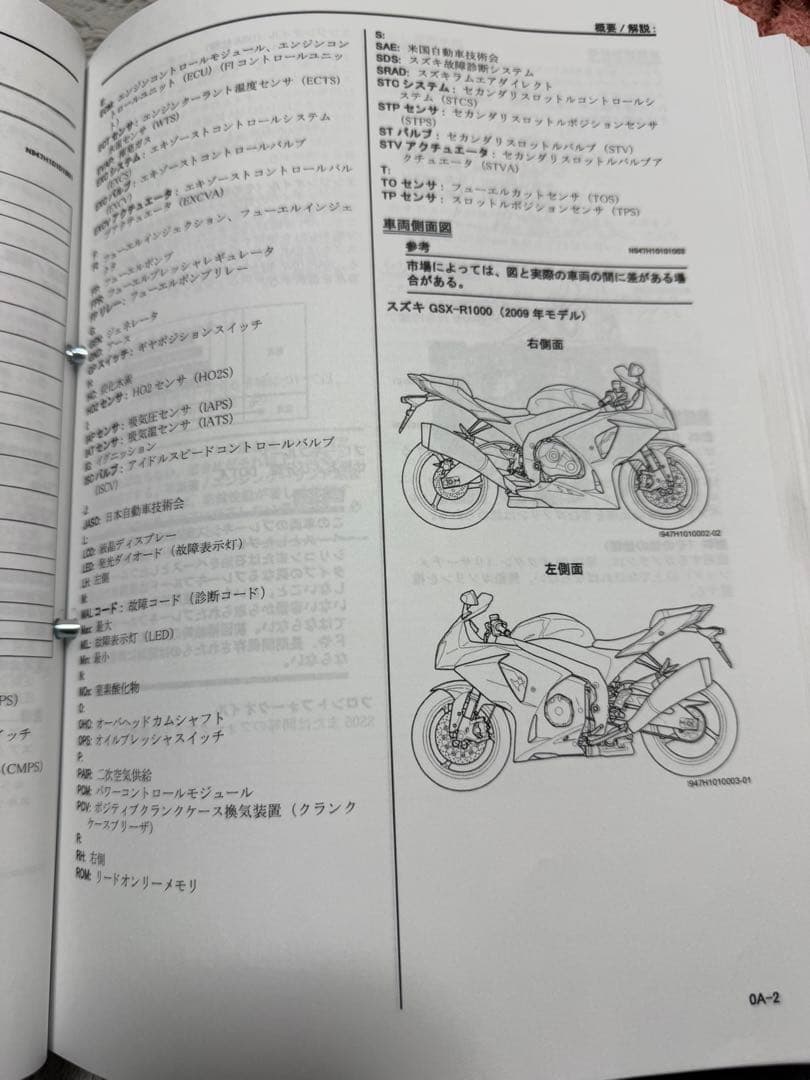 GSX-R1000 k9-L1 サービスマニュアル