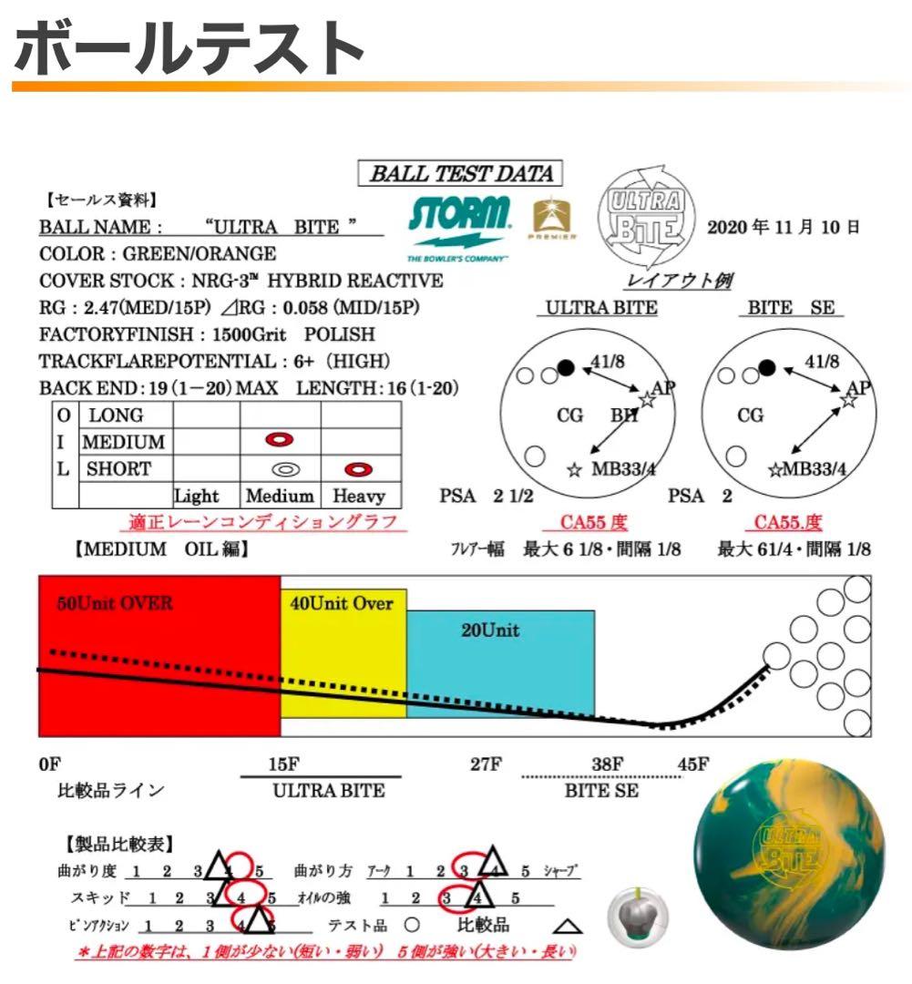 ★神球ウルトラバイト★15ポンド試投のみ★ストーム★ハイスポーツ★