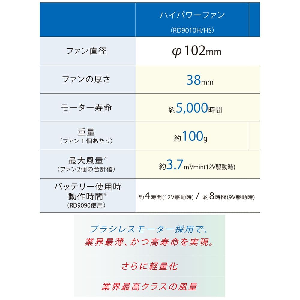 空調風神服　ハイパワーファン・リチウムイオンバッテリー　セット
