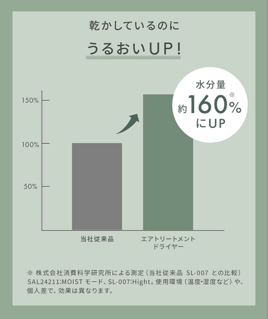 【新品/未使用】SALONIA エアトリートメント ドライヤー 最上位モデル