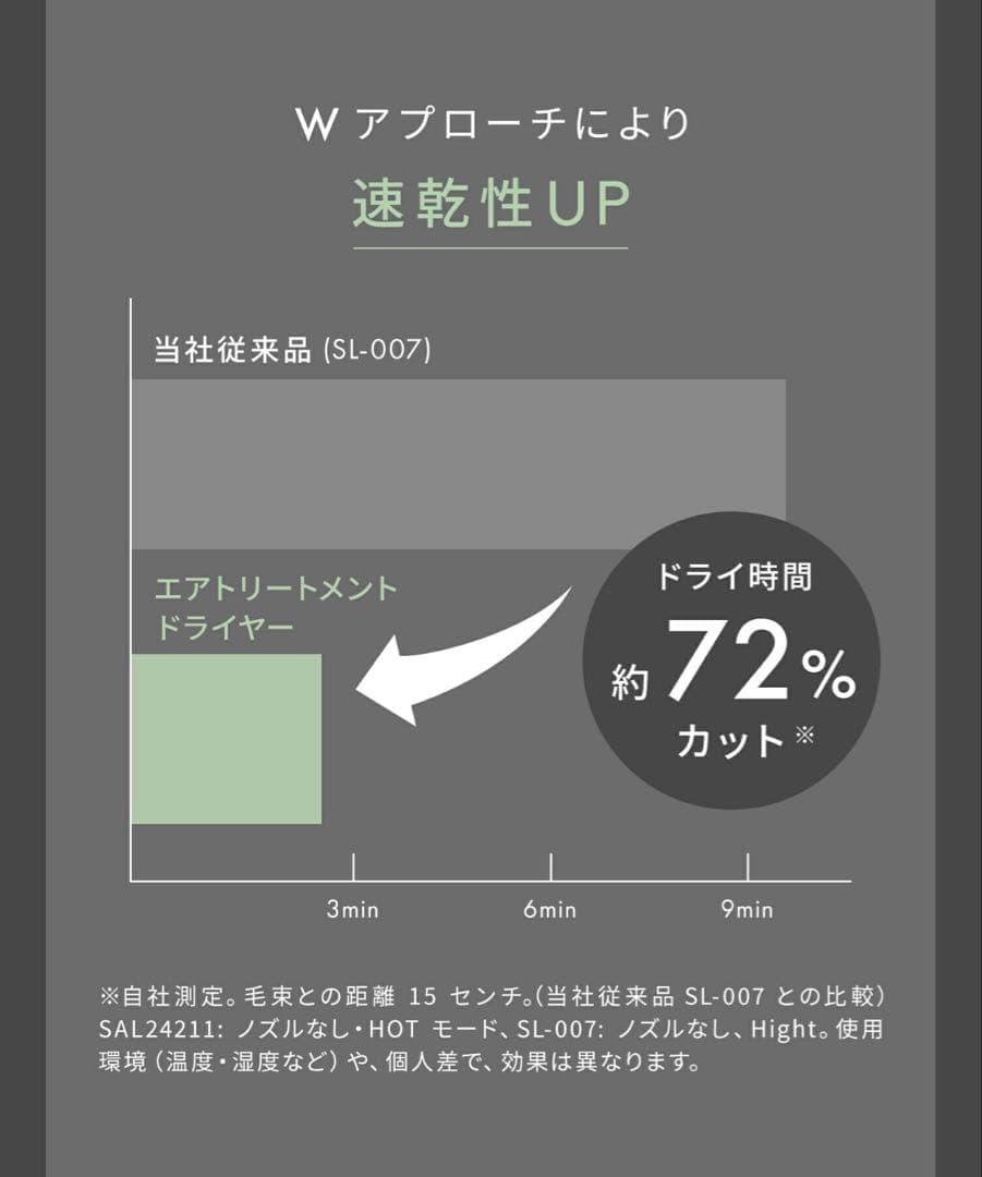 【新品/未使用】SALONIA エアトリートメント ドライヤー 最上位モデル