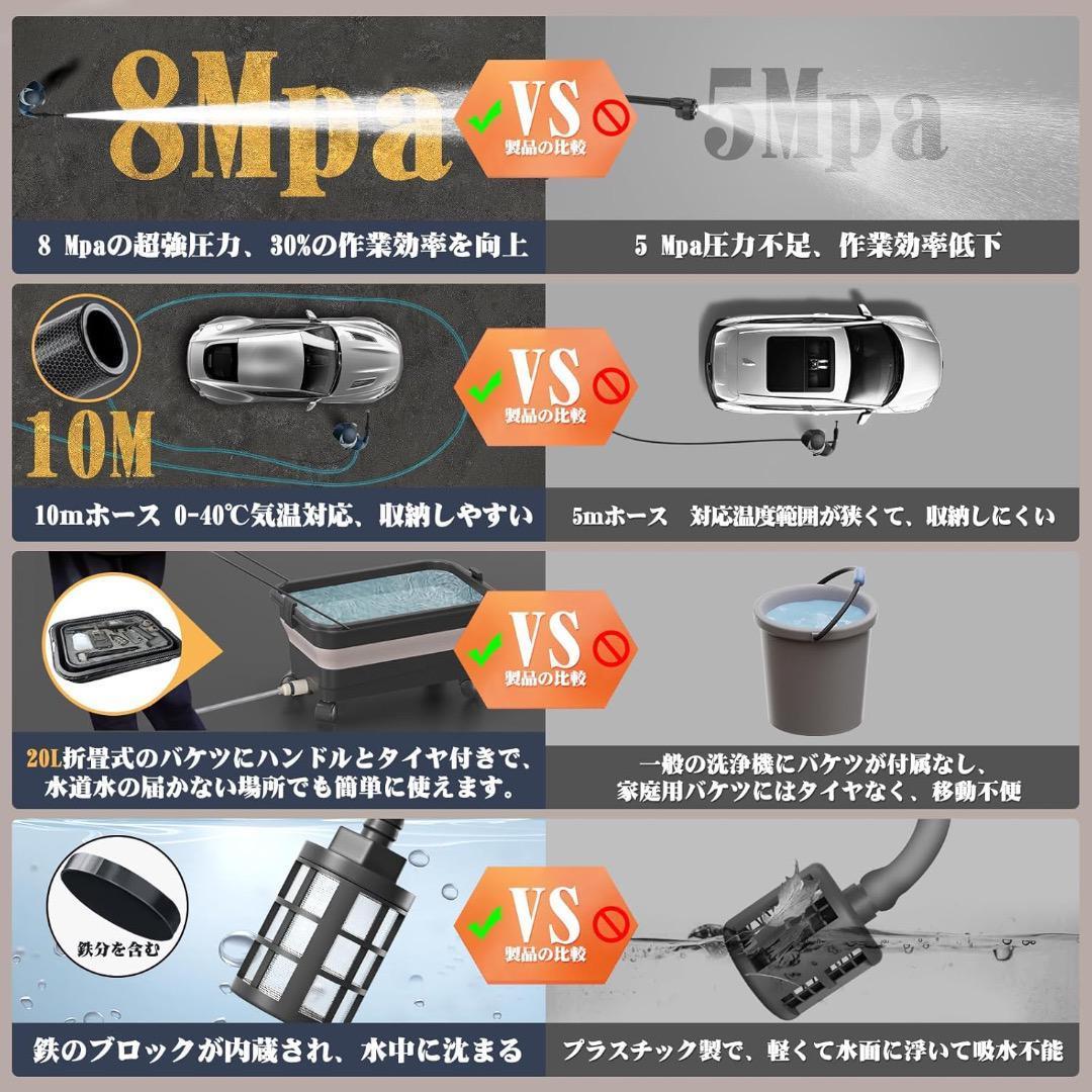 高圧洗浄機 20L折り畳みバケツ付き 8MPa コードレス 充電式
