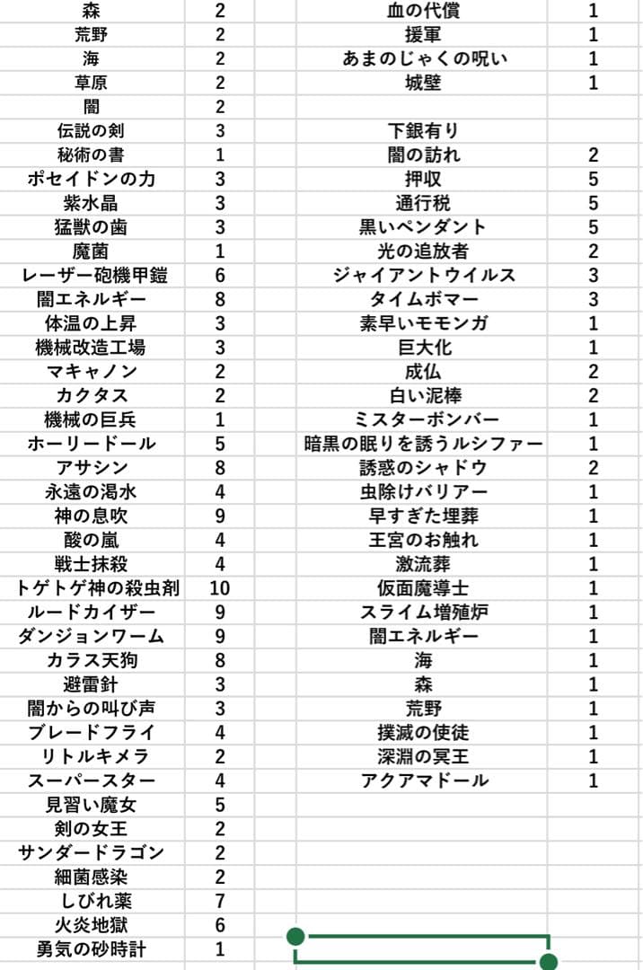 遊戯王まとめ売り　約1100枚＋未開封パック
