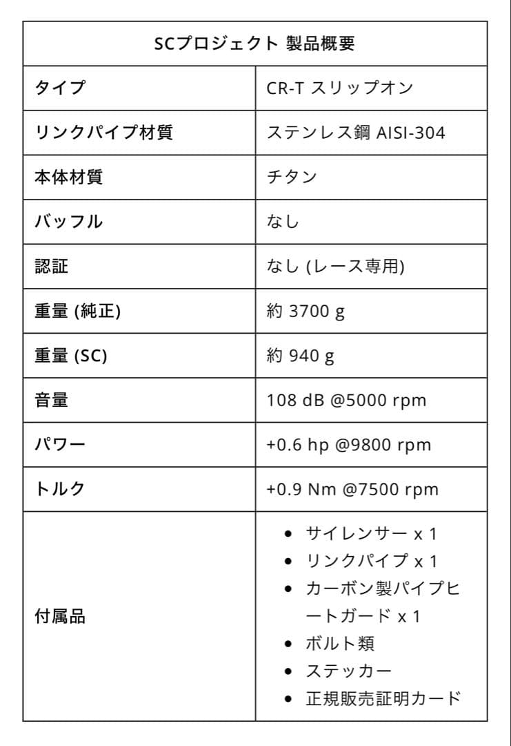 SC-PROJECT - CR-T スリップオンサイレンサー