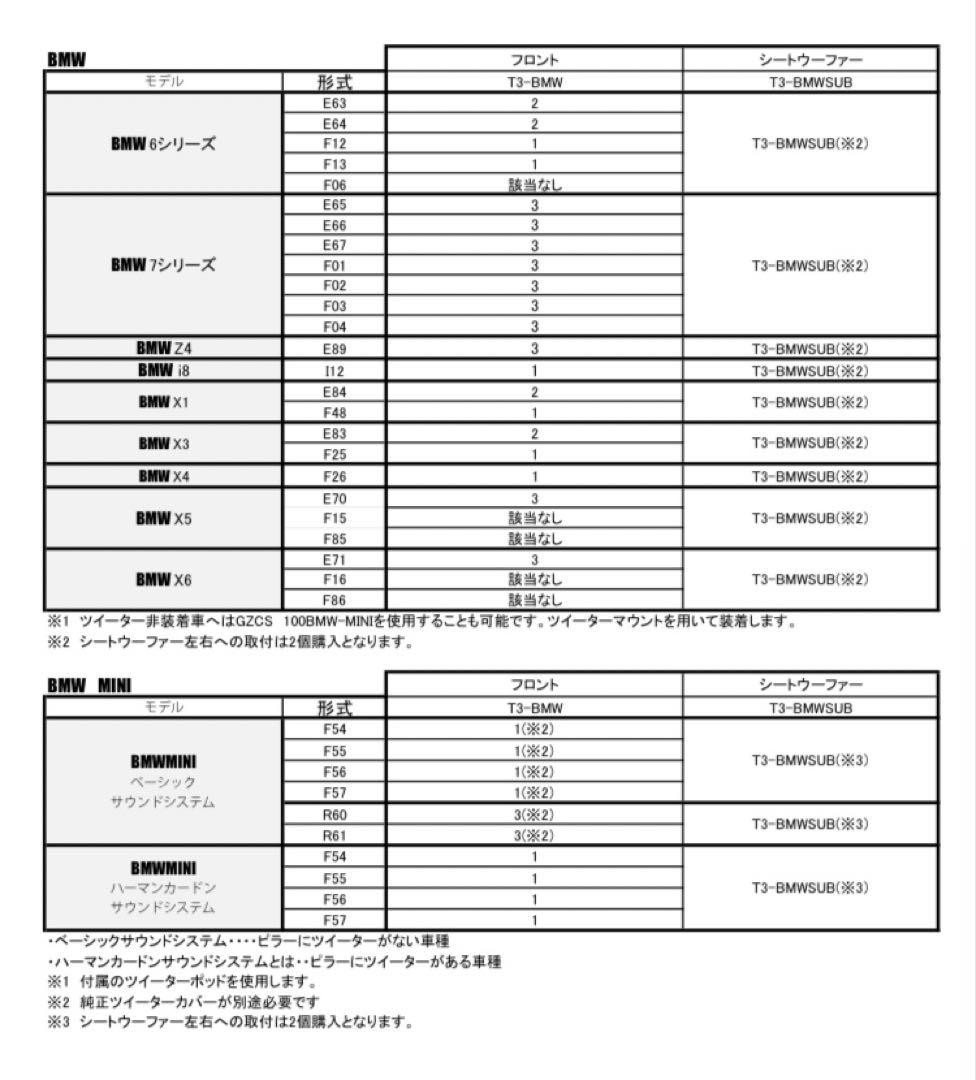 緋*色様 【Rockford Fosgate】 T3--SUBウーファー