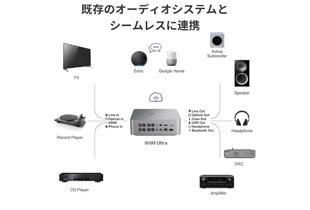 WiiM Ultra 音楽ストリーマーデジタルプリアンプ | 3.5インチタッチ