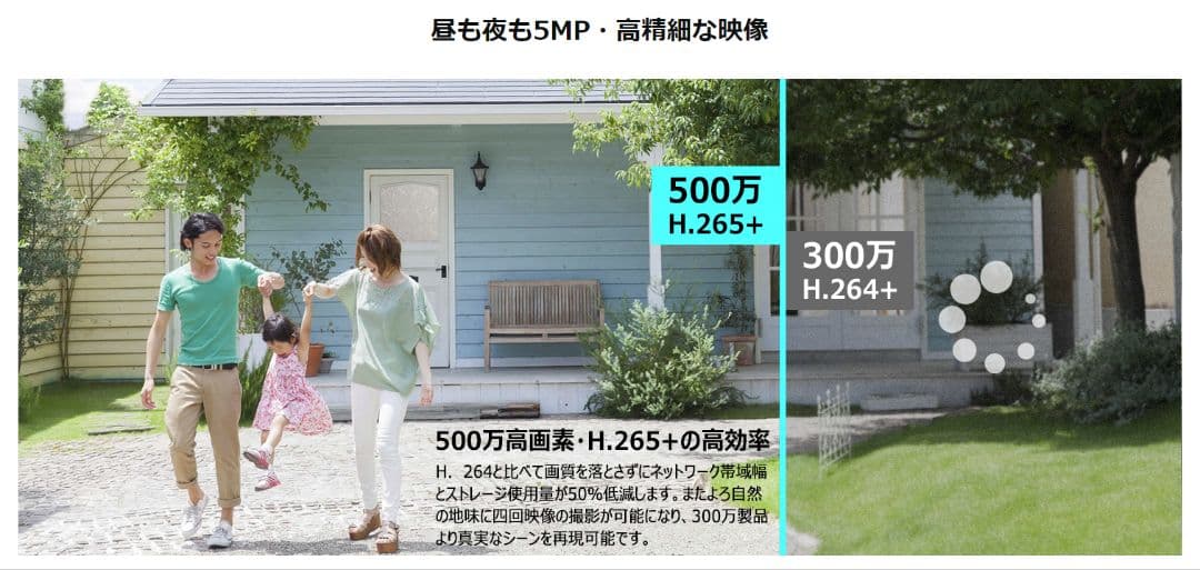 500万超高画素・工事不要 家族共有 360°全方位監視　防水防塵　双方向会話