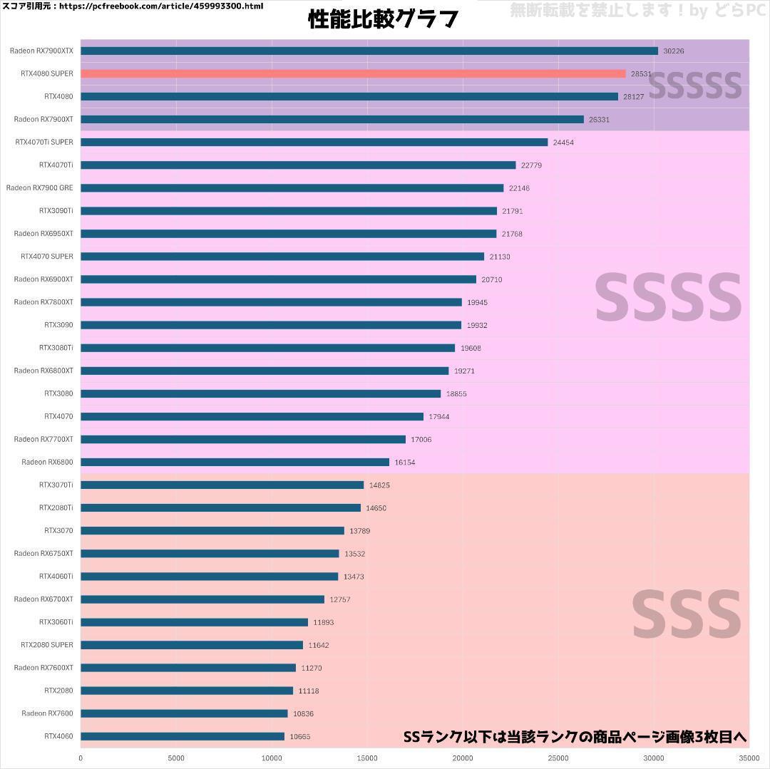 【超高性能ゲーミングPC】Ryzen 9 RTX4080S 32GB NVMe✨