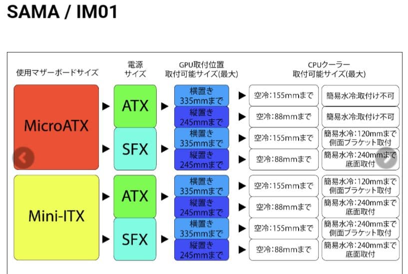 SAMAブランド MicroATX対応小型ケース　No.366